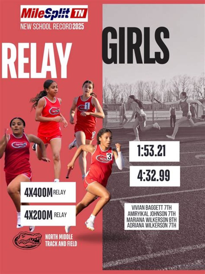 Milesplit TN: The Ultimate Resource for Track and Field Athletes in Tennessee