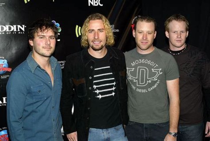 Exploring the Life and Career of Nickelback's Ryan Vikedal