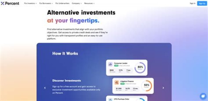 Discover the Difference: Percent vs Yieldstreet