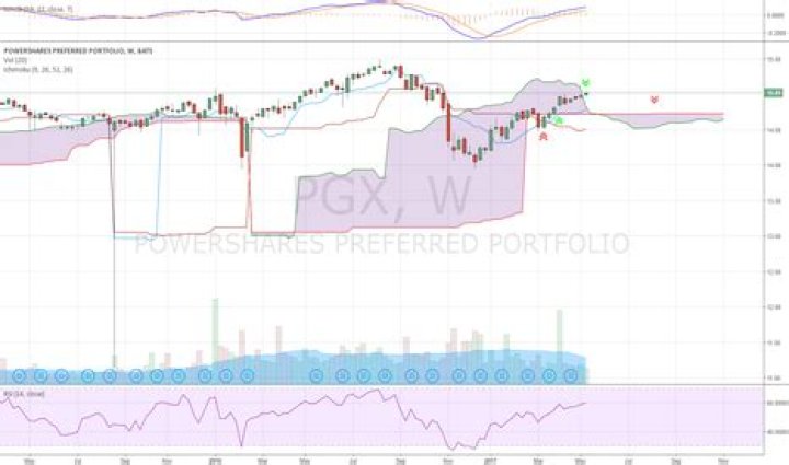 The Upcoming PGX Stock Dividend: What You Need to Know