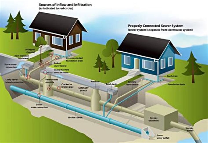 Should You Get Water and Sewer Line Protection? Here's What You Need to Know