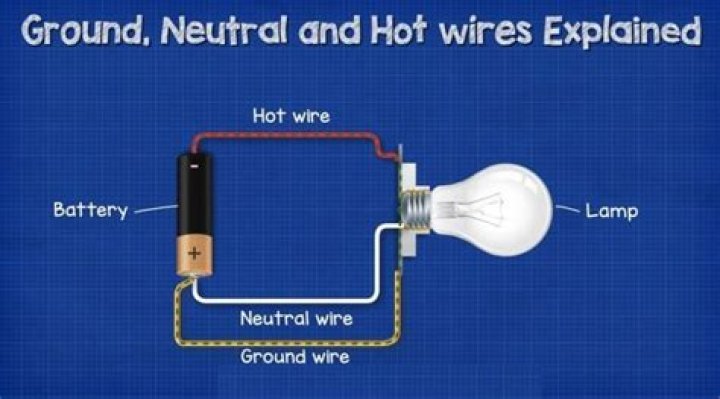 Should neutral wire have voltage?