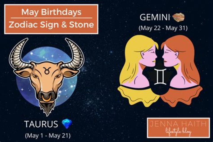Understanding the Star Sign for May 9th: Taurus Traits and Influences