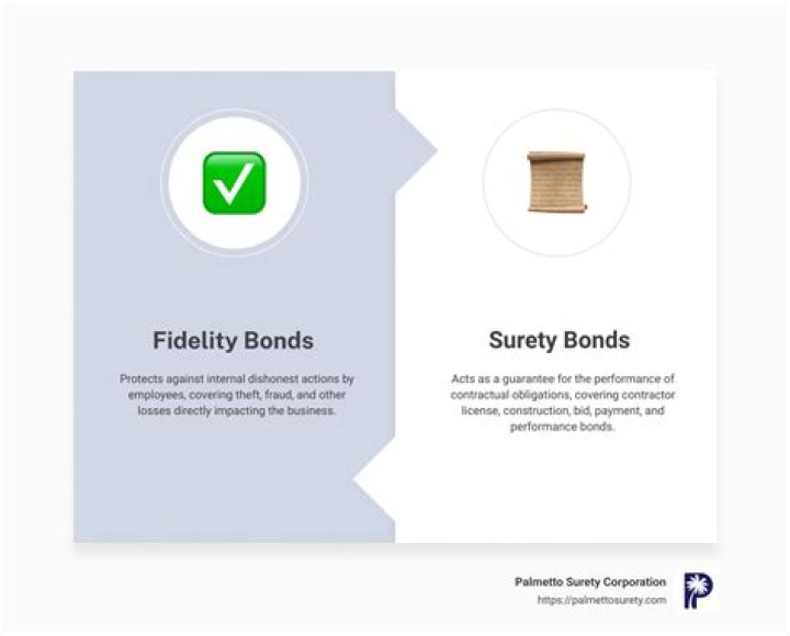 All You Need to Know About Surety vs Fidelity Bonds