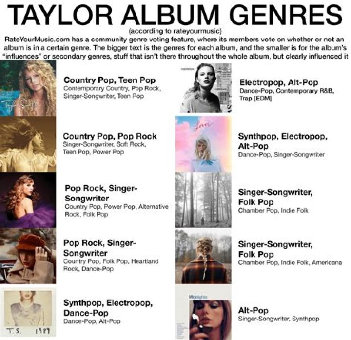 Taylor Swift Album Genres: A Deep Dive into Her Musical Evolution