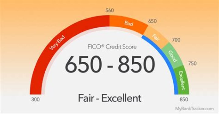 Discover Walmart Credit Ratings: Improve Your Credit Score