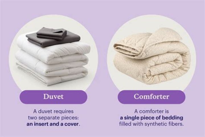 What's the difference between a quilt and a comforter?