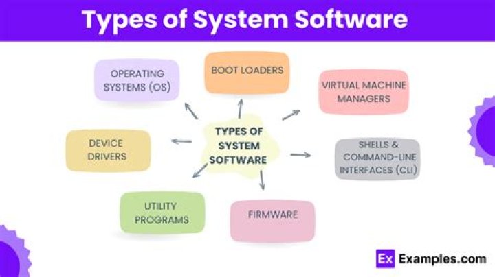 What are 5 examples of a computer?