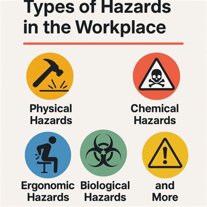 What are the 2 types of hazards?