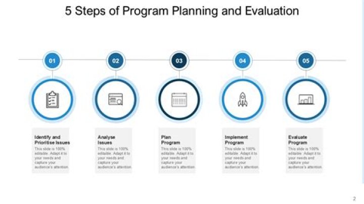 What are the 5 steps of program planning?