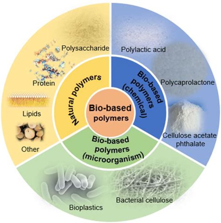What are the benefits of polymeric sand?