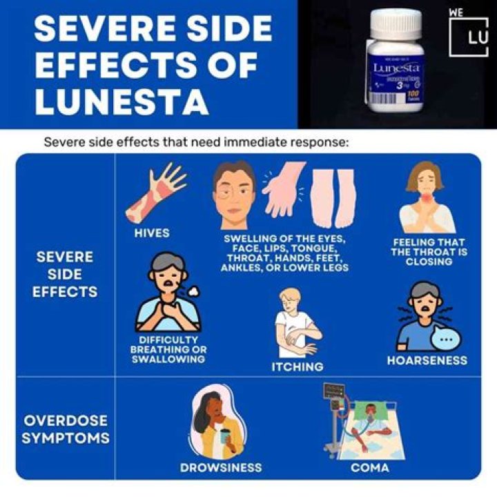 What are the side effects of Lunesta?