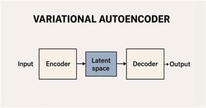 What are variational Autoencoders used for?