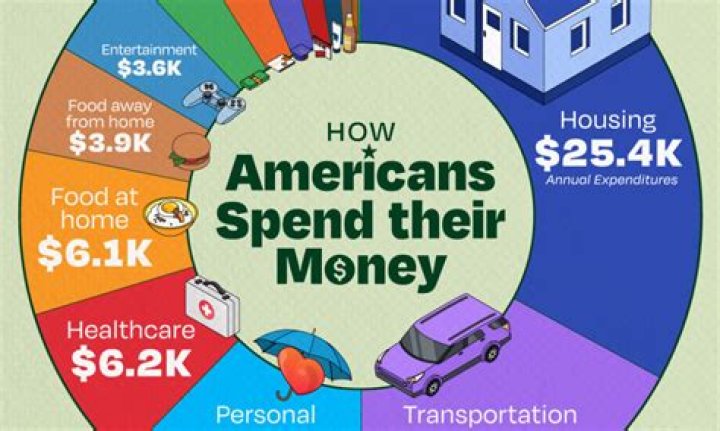 What can I spend my disability money on?