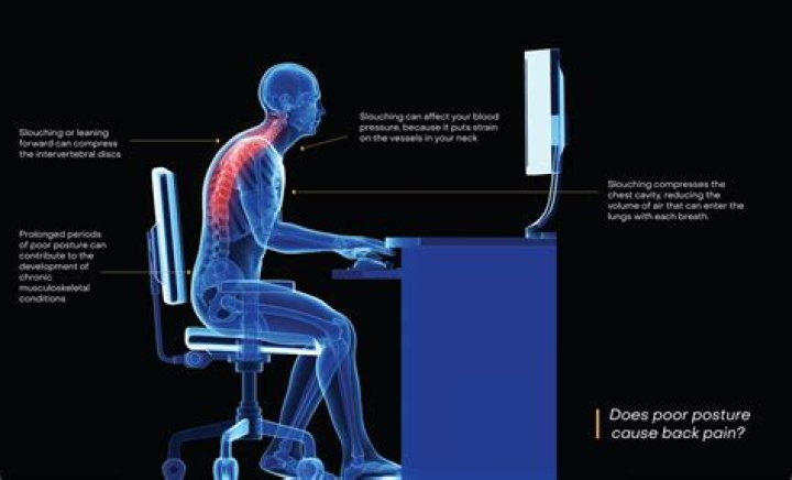 What does writing posture do in Goodnotes?