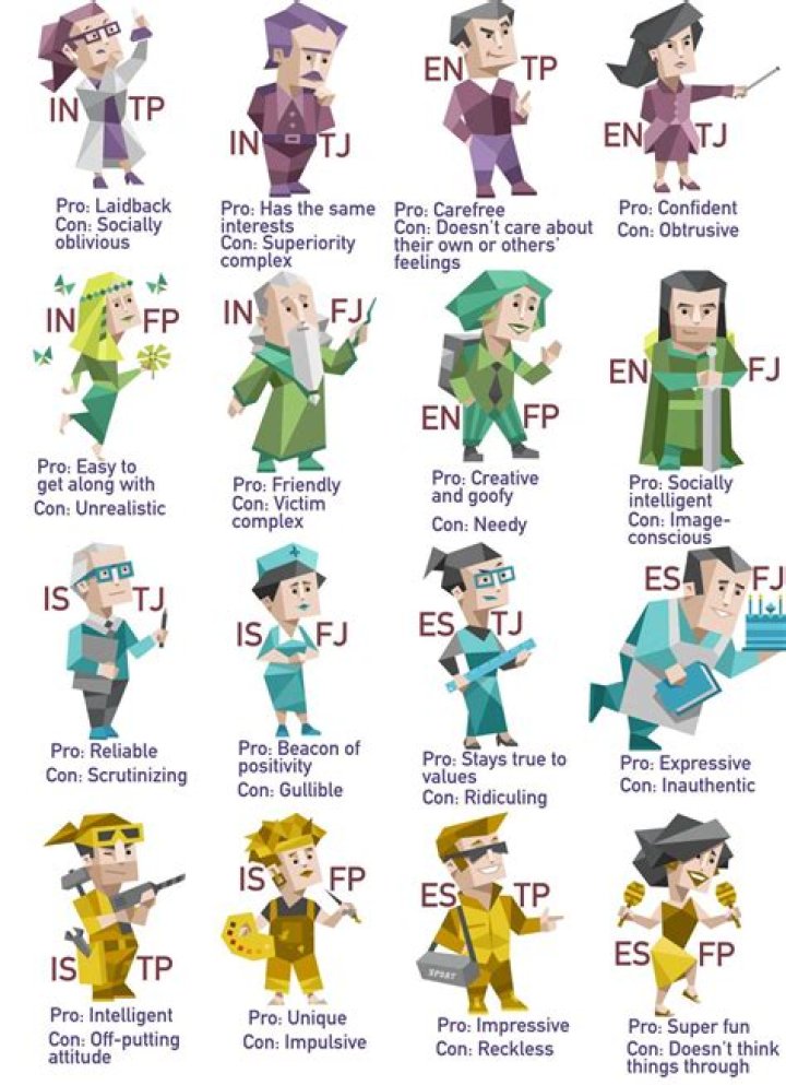 What every MBTI needs?