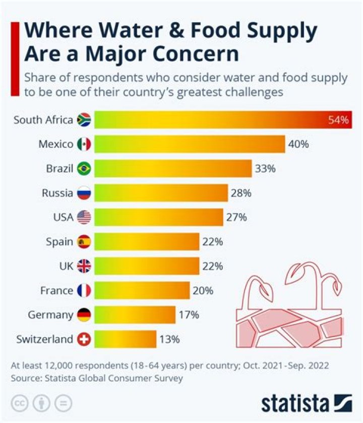 What foods will be in short supply in 2022?