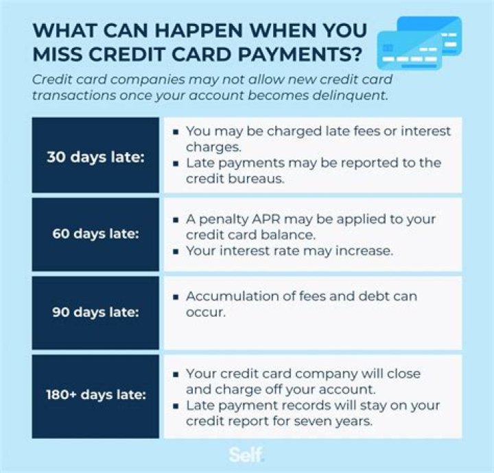 What happens to a joint credit card when someone dies?
