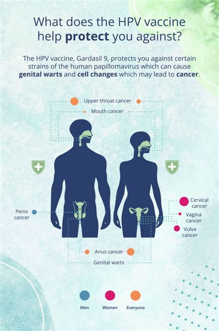 What if your spouse has HPV?
