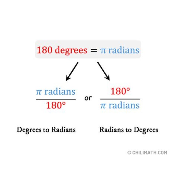 What is 180 degree RCD test?