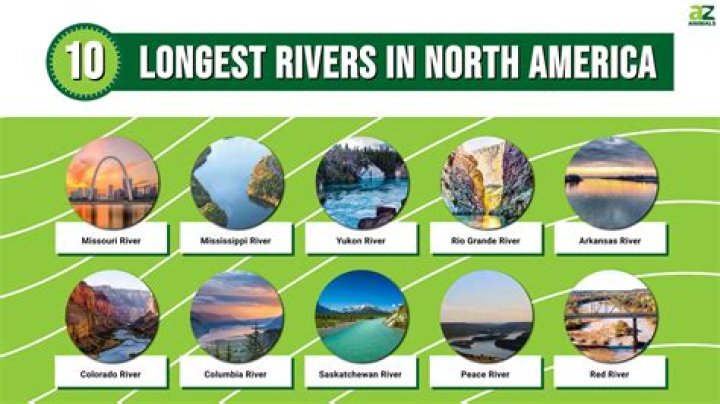 What is America's Longest River?