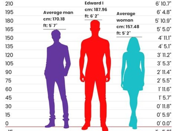 What is an average rating in chess?