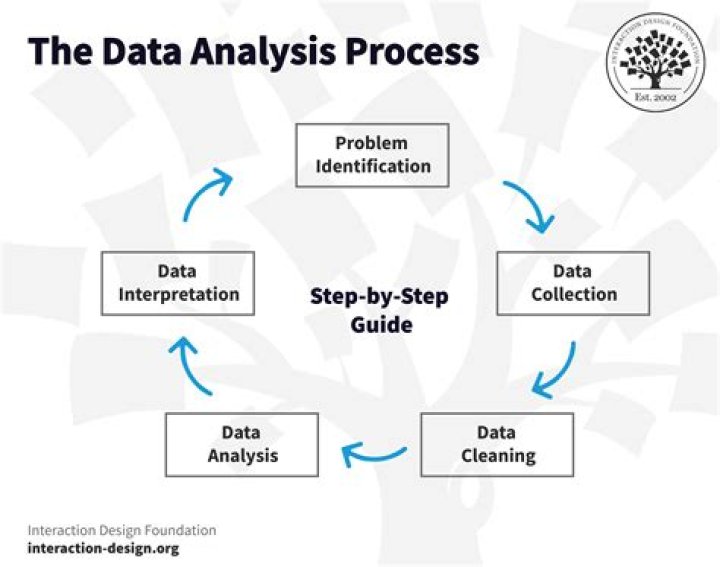 What is meaning of data analysis?