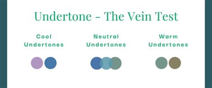 What is my undertone if my veins are green?