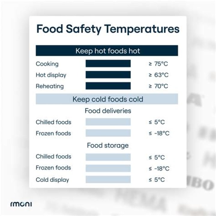What is the legal temperature for chilled food?