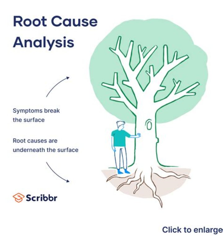 What is the root cause of osteoarthritis?