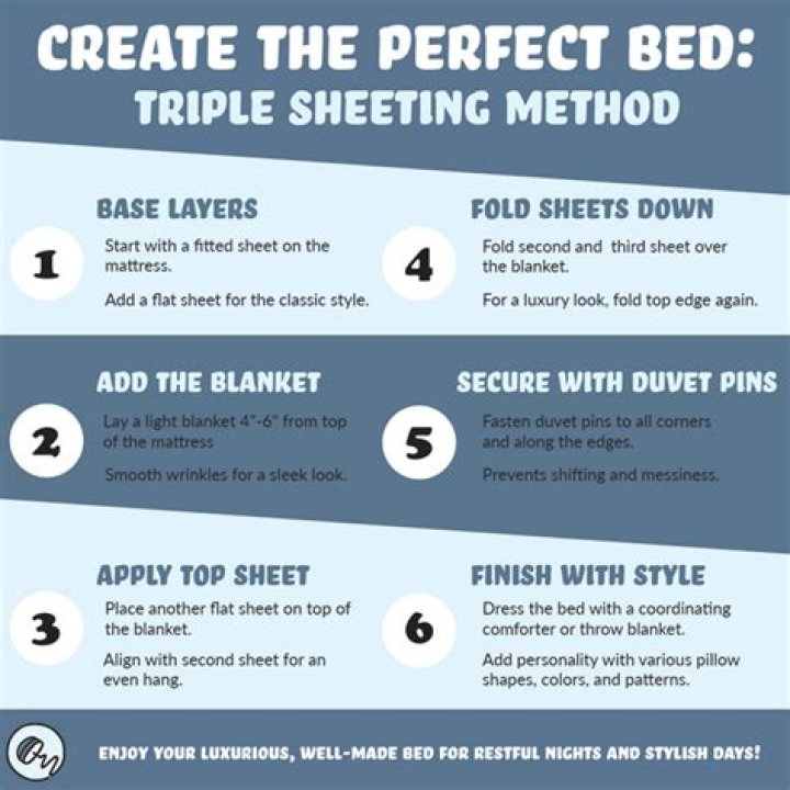What is triple sheeting?