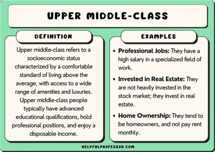 What is Upper Middle Class Income? Understanding the Financial Landscape