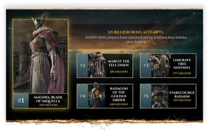 What level should you be to fight the dragon in Elden Ring?