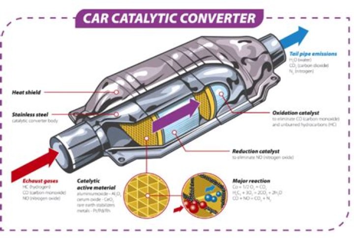 What metal is in a catalytic converter that makes it valuable?