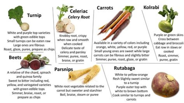 What root vegetable has cyanide in it?