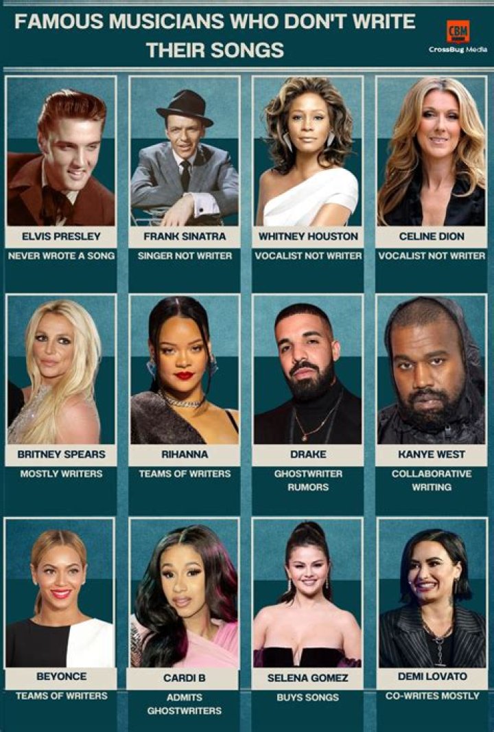 What singer does not write their songs?