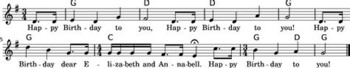 What time signature is happy birthday?
