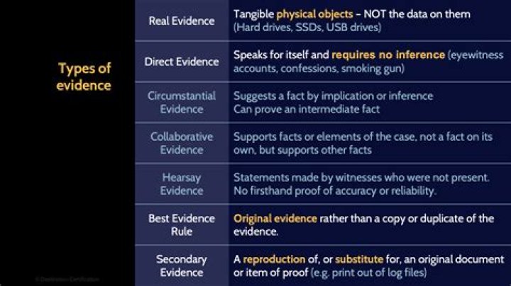 What type of evidence will be used in court?