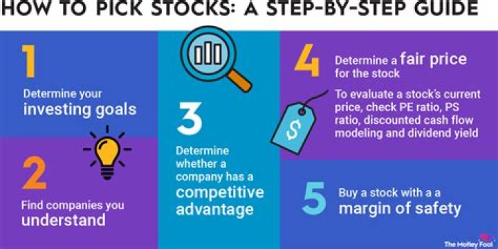 When should you buy stocks?