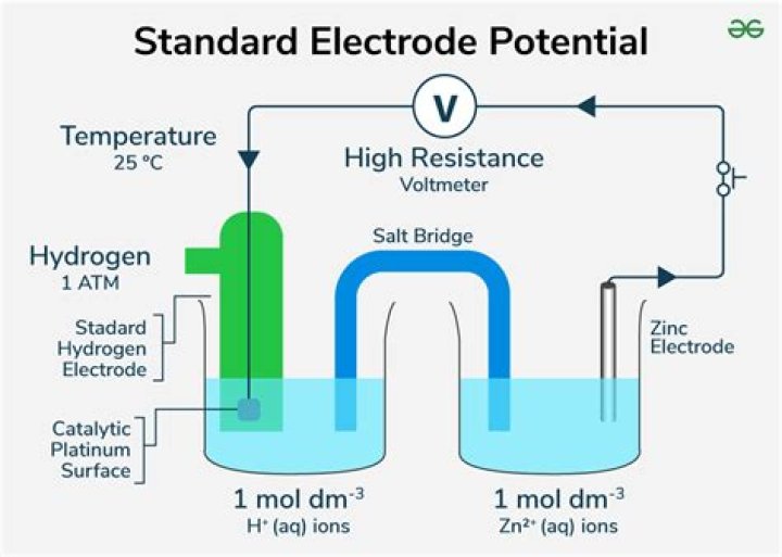 Which electrode is used in EOG?