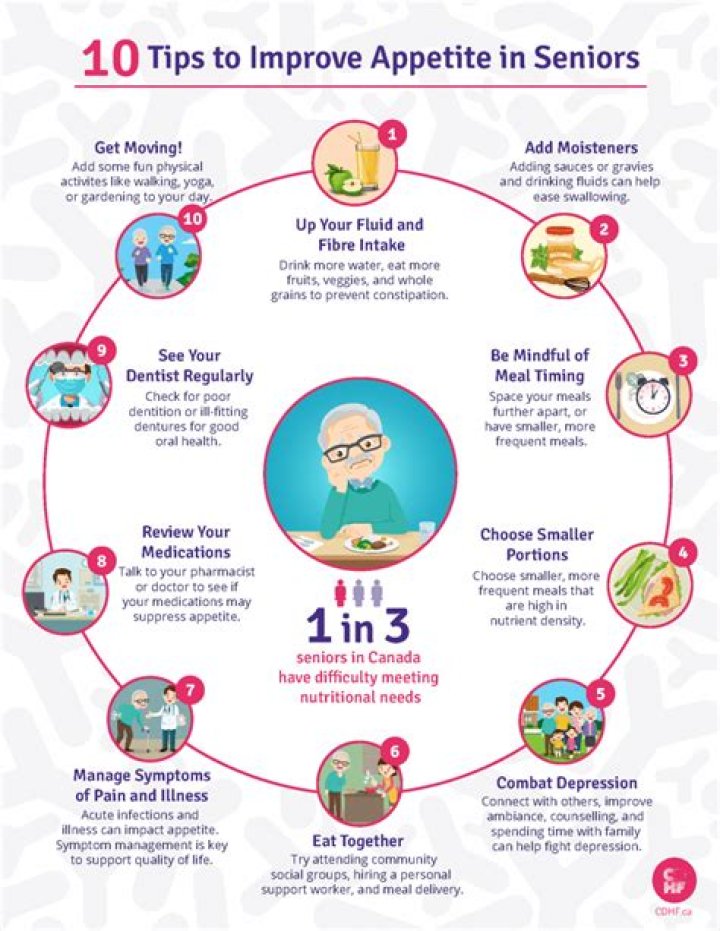 Which foods increase appetite?