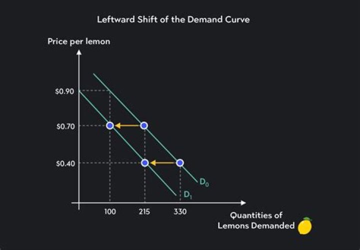Which of the following best describes a demand curve?