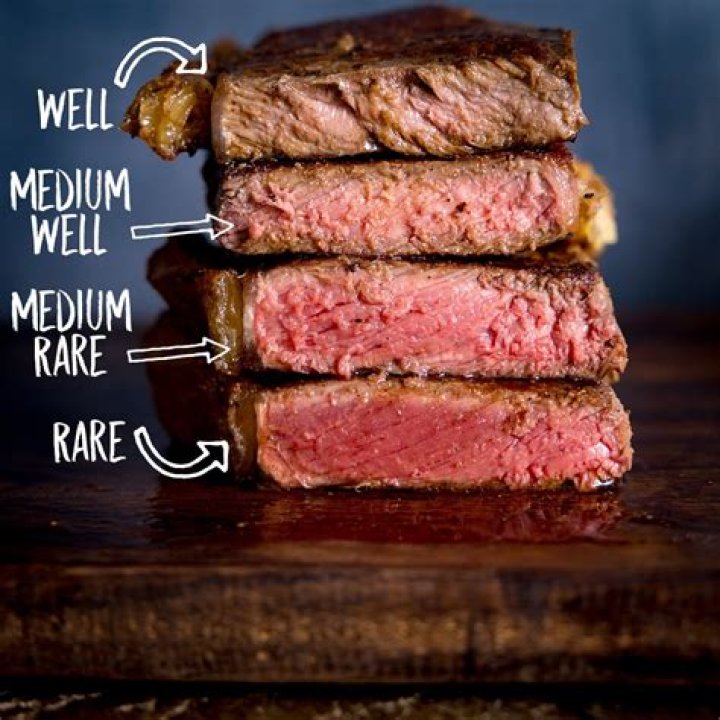 Who invented cooked meat?