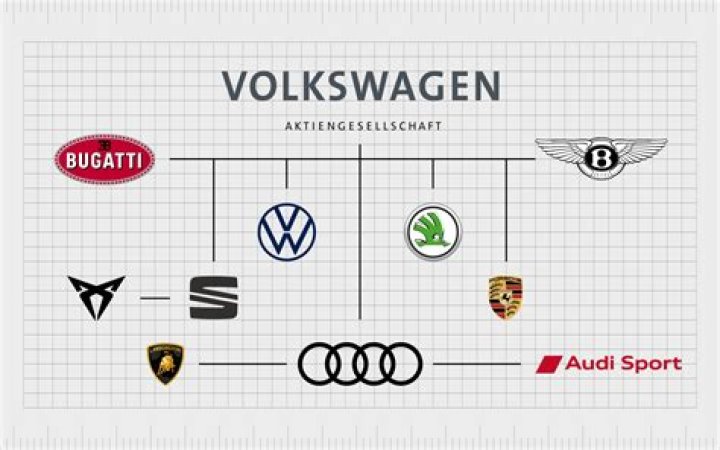 Who is the parent company of Audi?