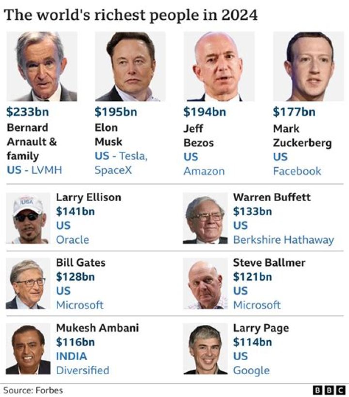 Who is the richest from The Originals?