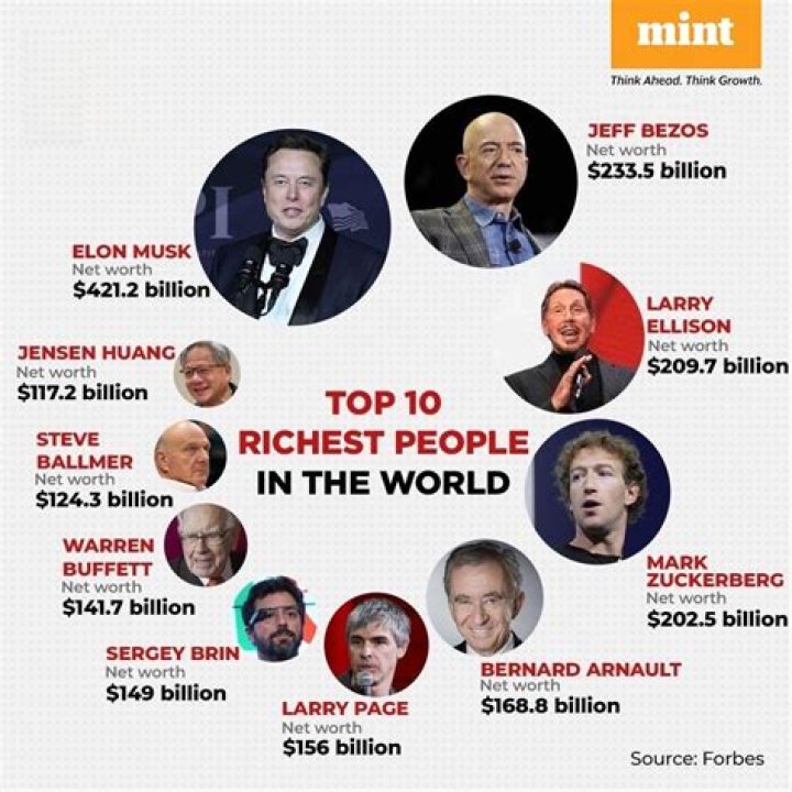 Who is the richest person on Seinfeld?