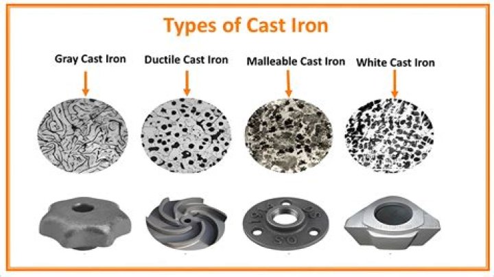Why are modern cast irons rough?
