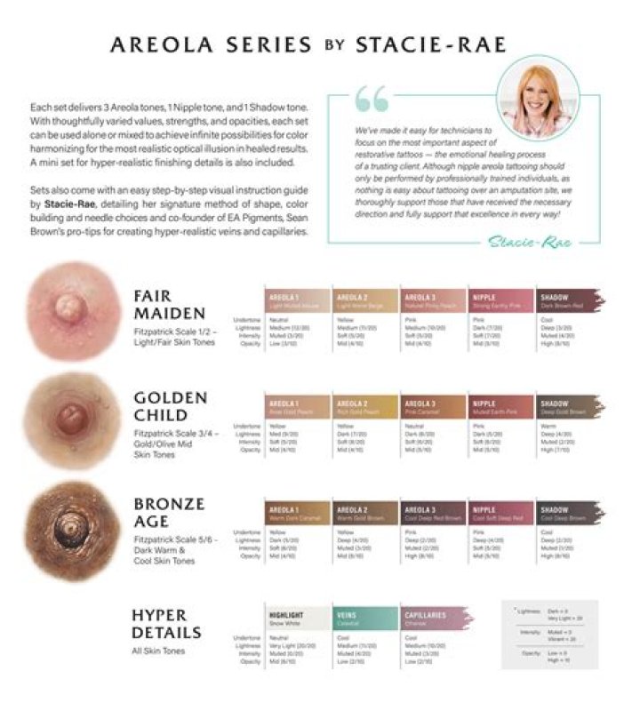 Why are my areolas so bumpy?