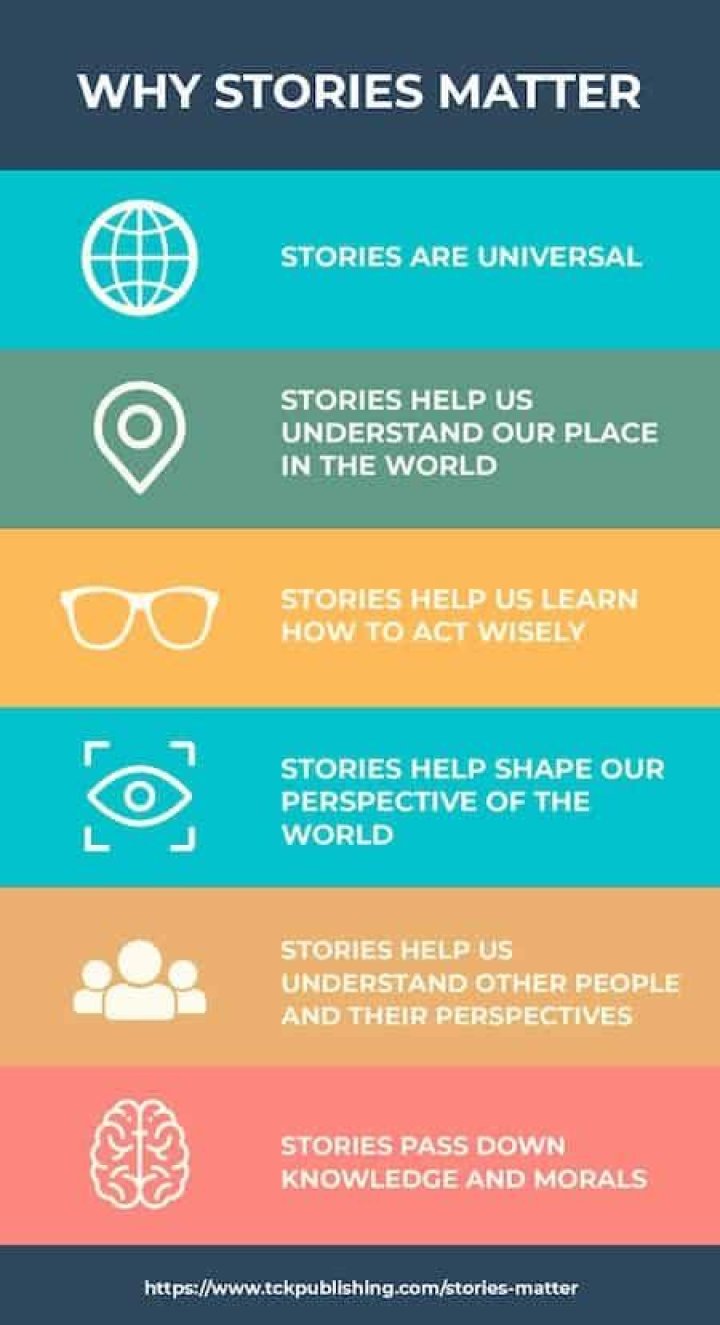 Why are stories important and how do they contribute to our identity as social beings?