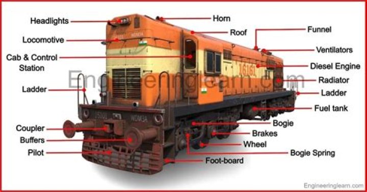 Why do they put locomotives in the middle of a train?